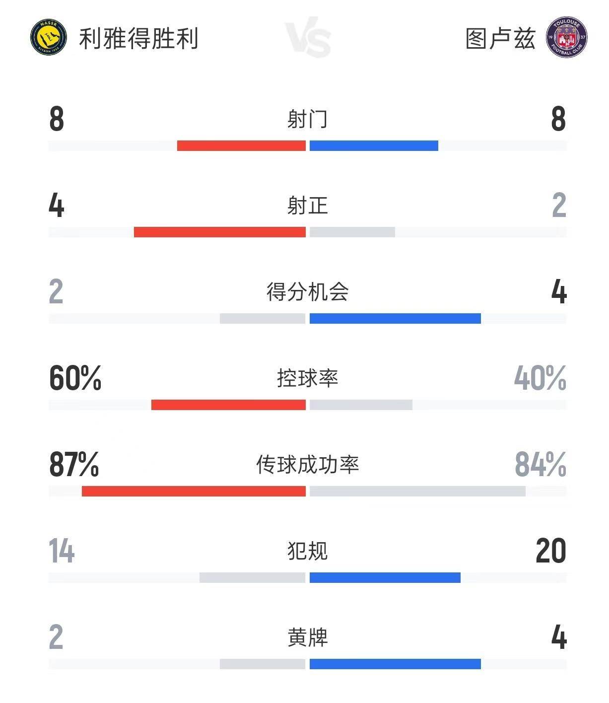 全中目标