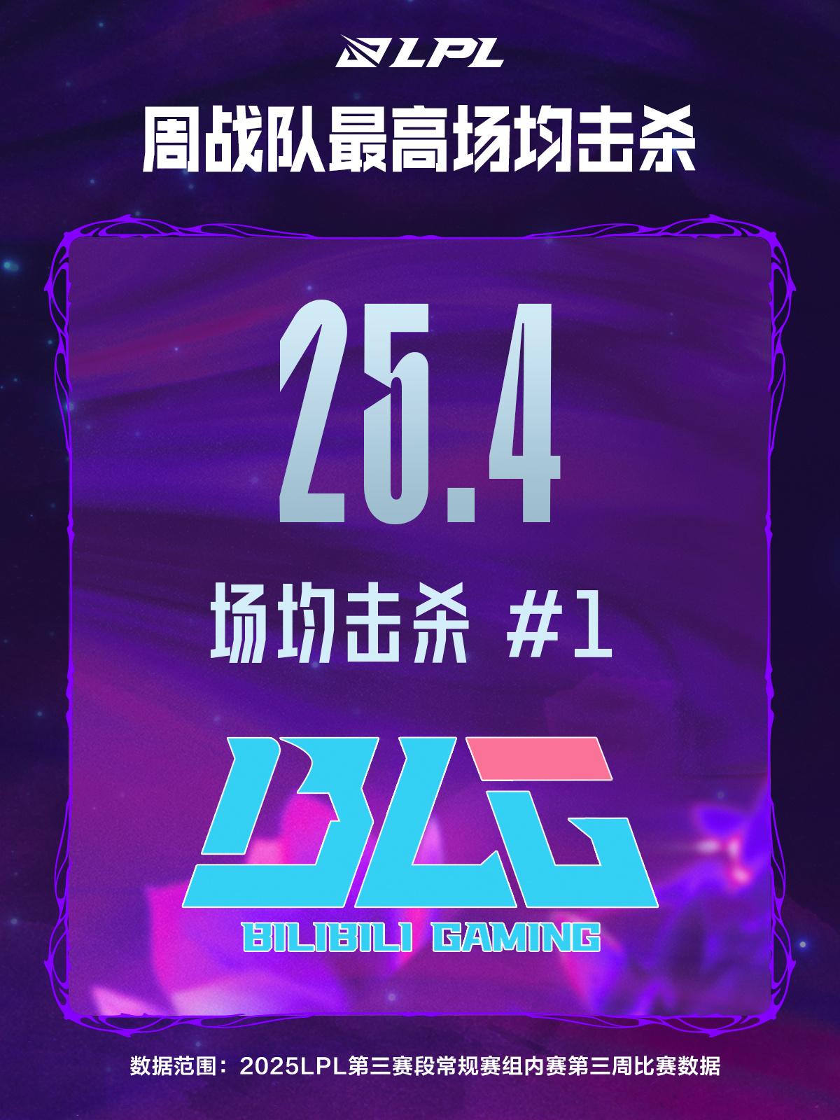 击杀和经济, 害第一, img