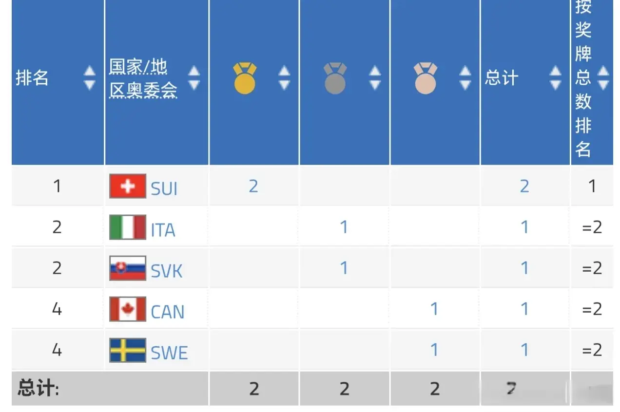 北京时间, 意大利第