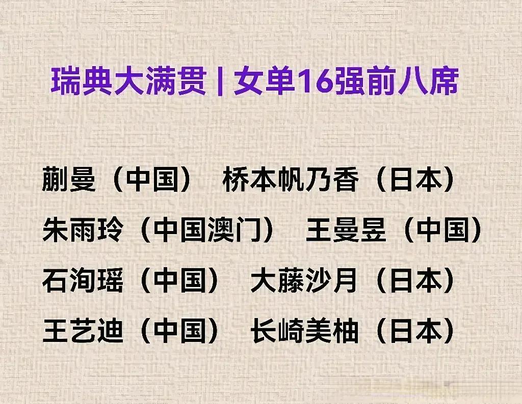 img, 王曼昱和迪, 瑞典大满贯 img, 王曼昱和迪, 瑞典大满贯