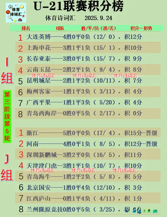 但在中乙依, 为主, 申花