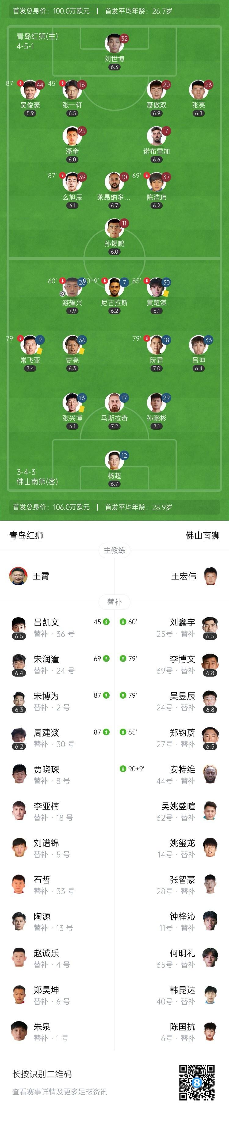 pg, 青岛红狮在 pg, 青岛红狮在