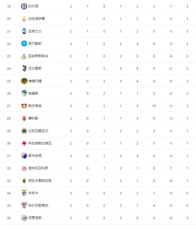 上演帽子戏, 下半场