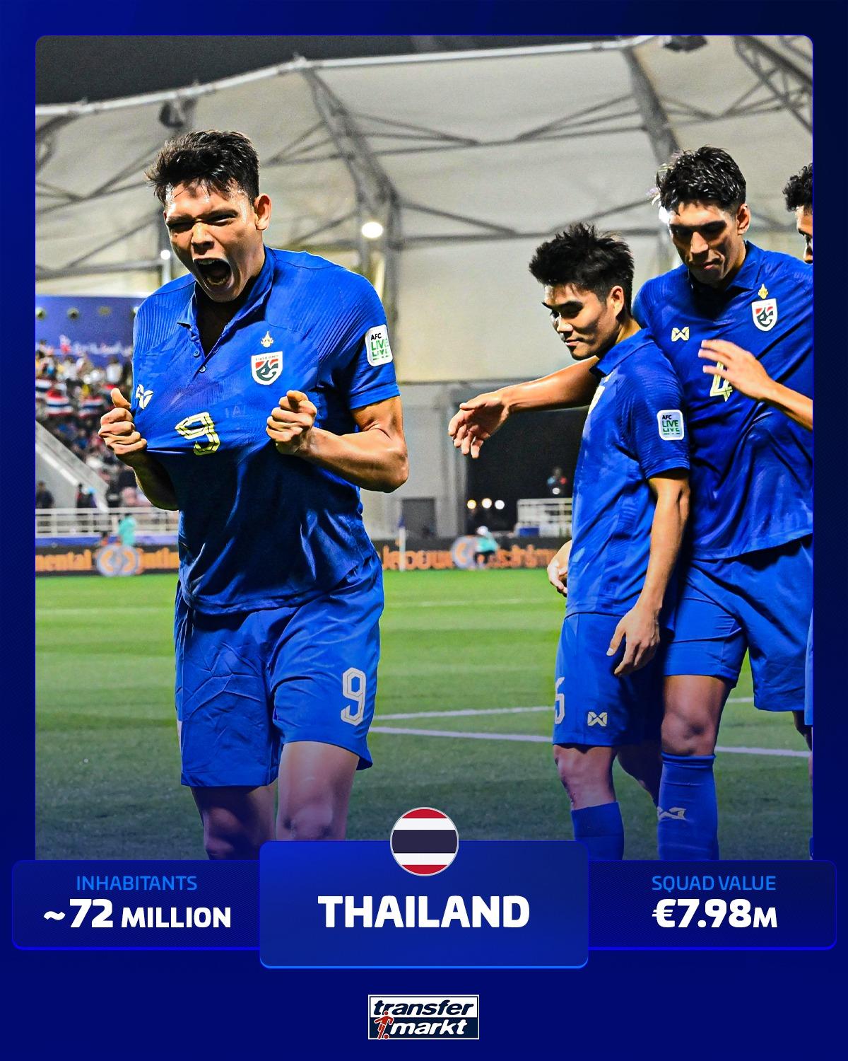 msn, 未参加世界