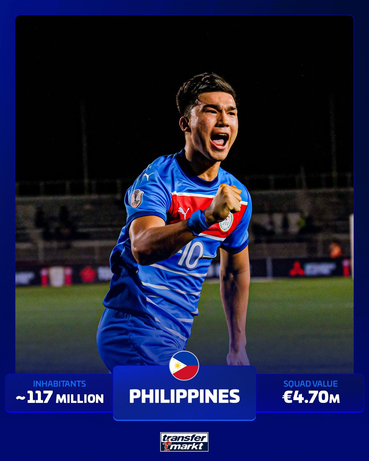 yid, 数量排行榜